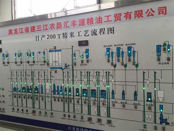 電控柜模擬屏軟啟動(dòng)